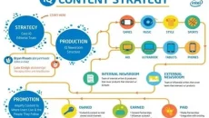 Content Marketing